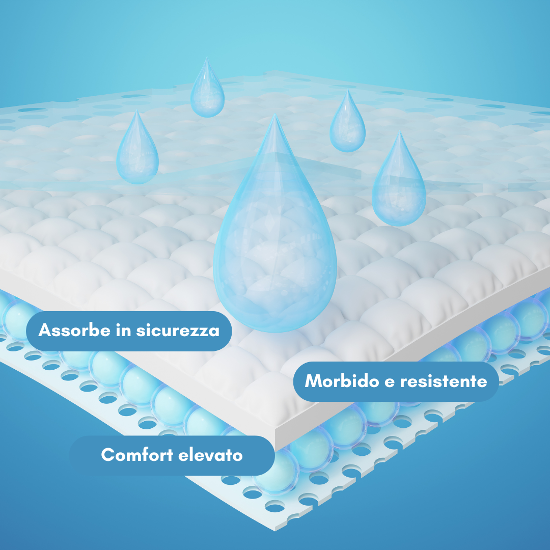 Serenity Traverse Assorbenti Monouso 80×180 cm – Protezione Salvamaterasso Rimboccabile